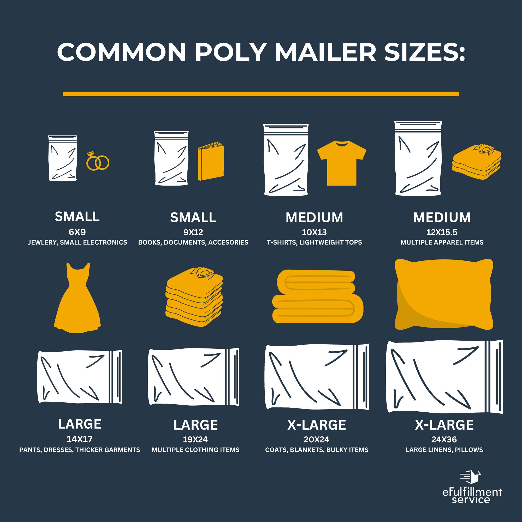 graphic of common poly mailer sizes